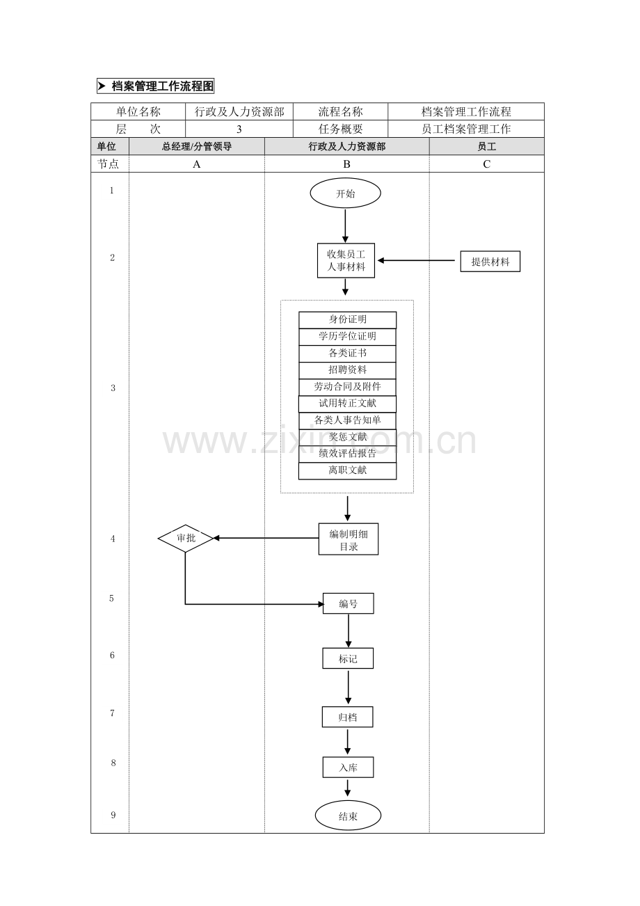 人事档案管理业务流程.doc_第1页