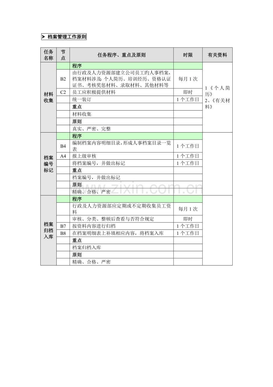 人事档案管理业务流程.doc_第2页