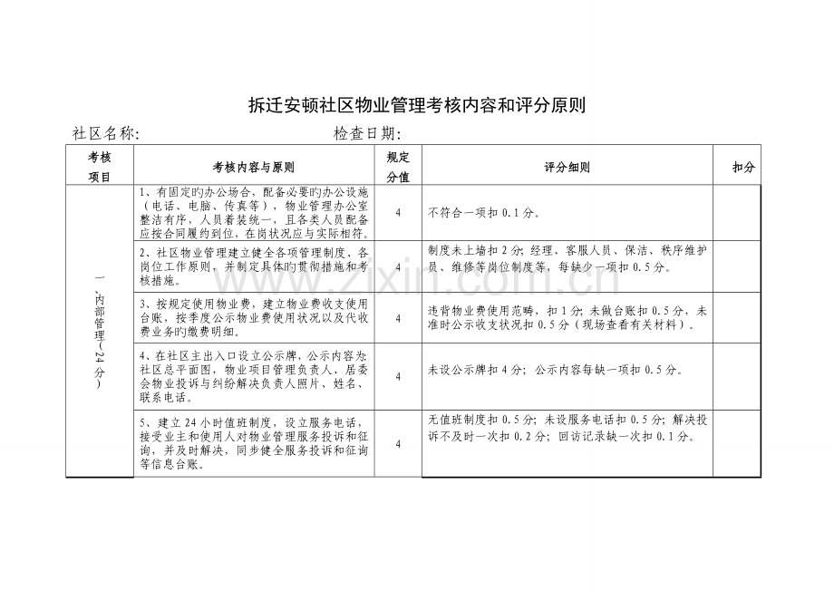 征迁安置小区物业服务考核内容和评分标准.doc_第1页