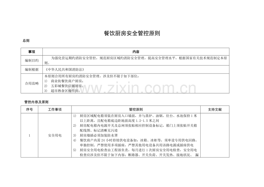 餐饮厨房消防安全管控标准.docx_第1页