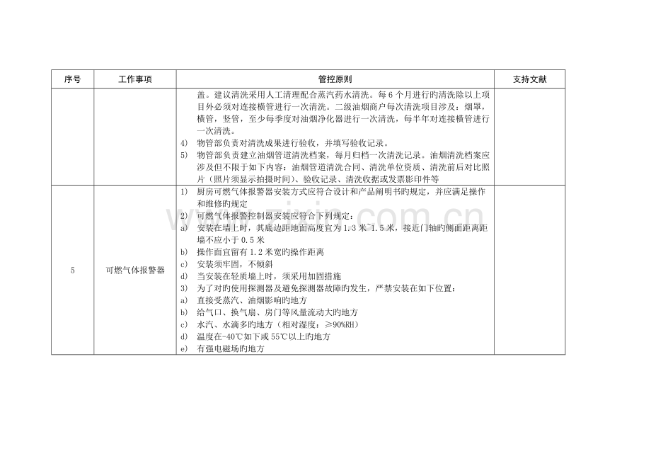 餐饮厨房消防安全管控标准.docx_第3页