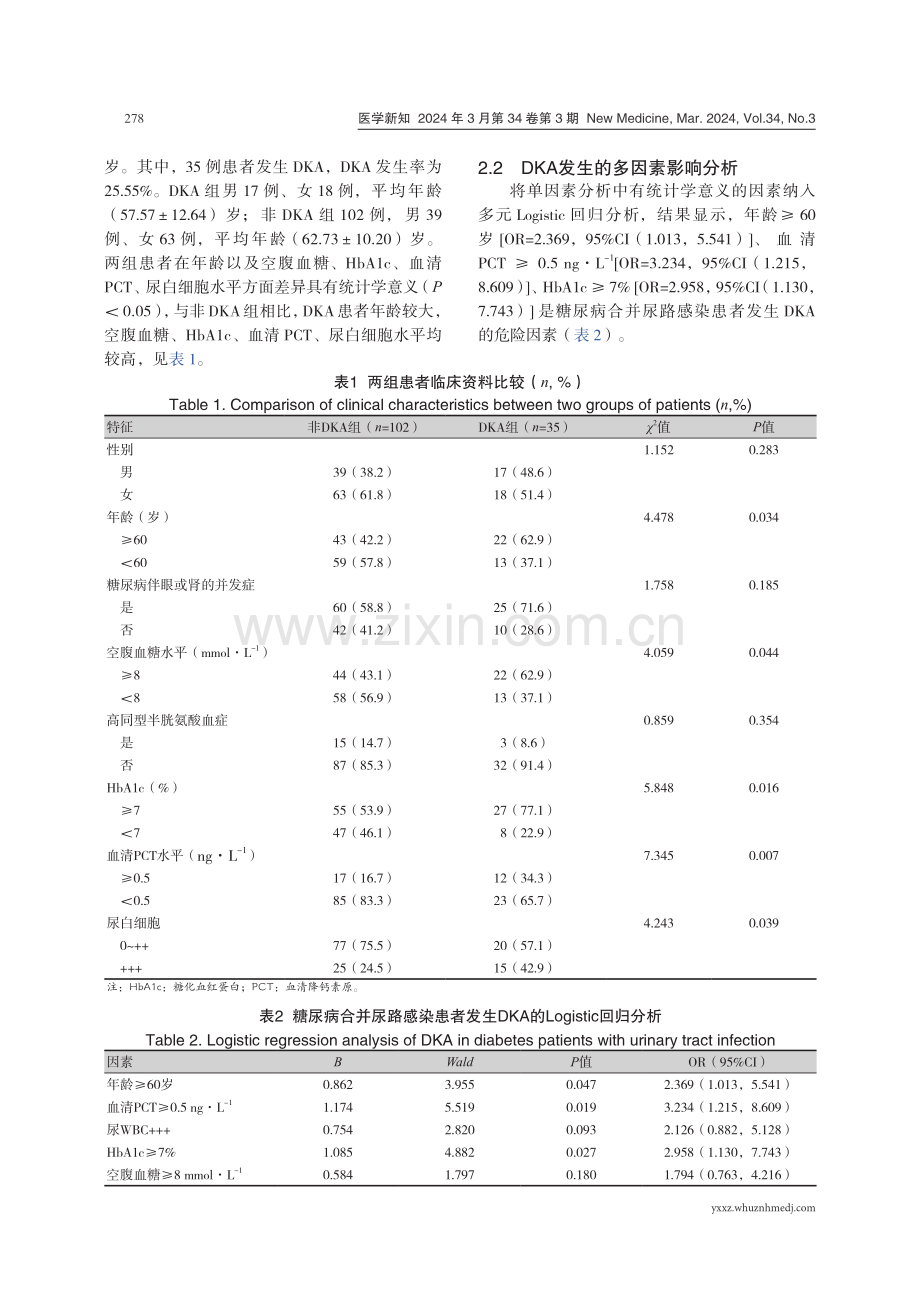 糖尿病合并尿路感染患者酮症酸中毒的影响因素分析.pdf_第3页