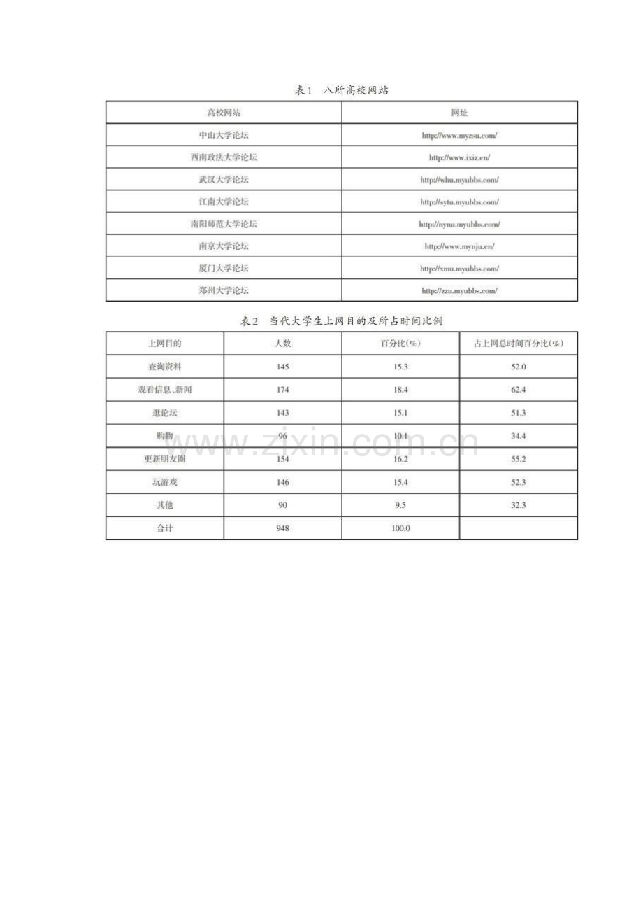 高校网络舆情引导现状分析.docx_第2页