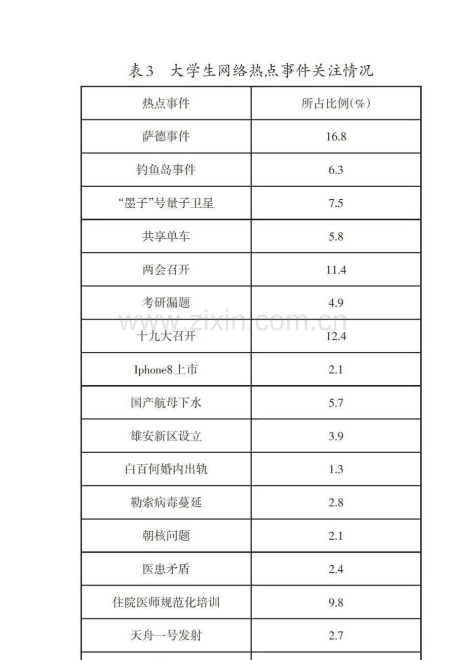 高校网络舆情引导现状分析.docx_第3页