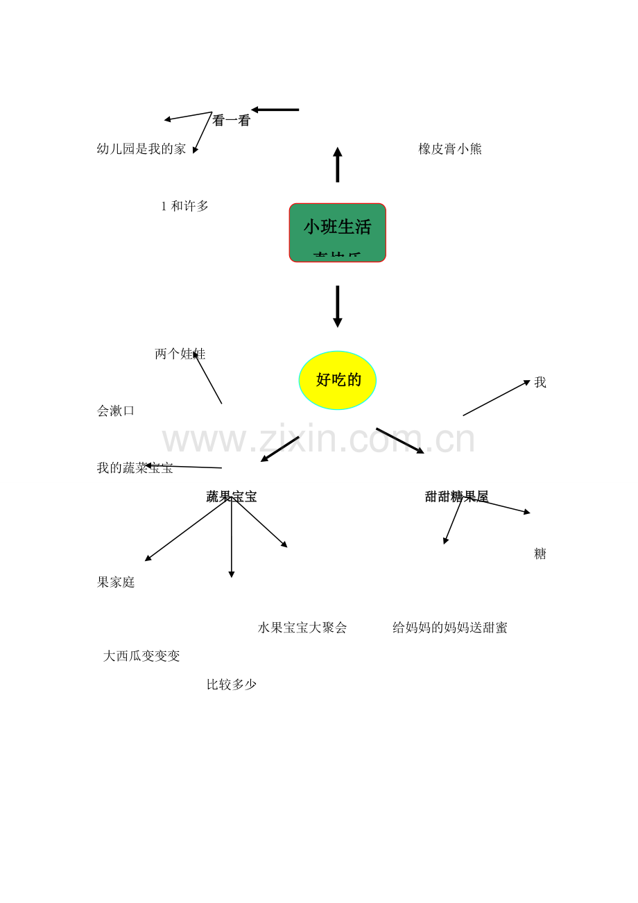 小班上学期第一主题探究活动.doc_第3页