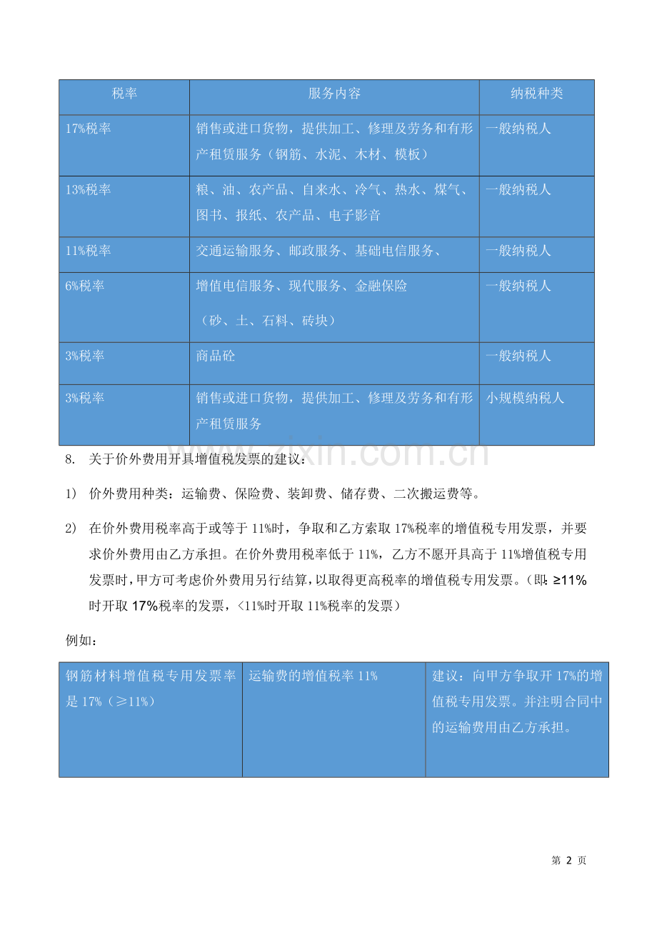 营改增采购合同意见.docx_第2页