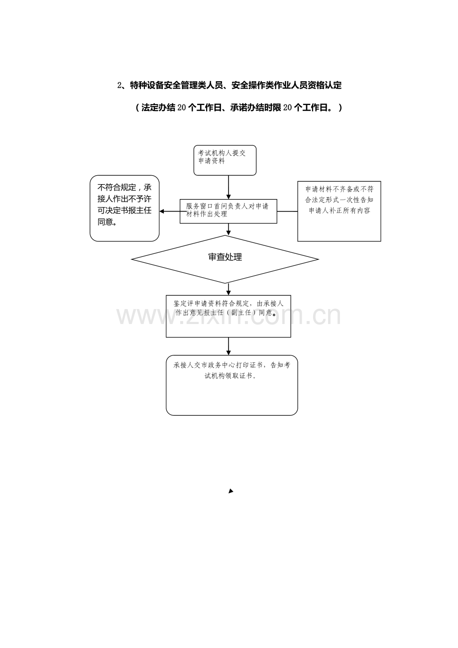 特种设备使用登记事项流程图.doc_第2页