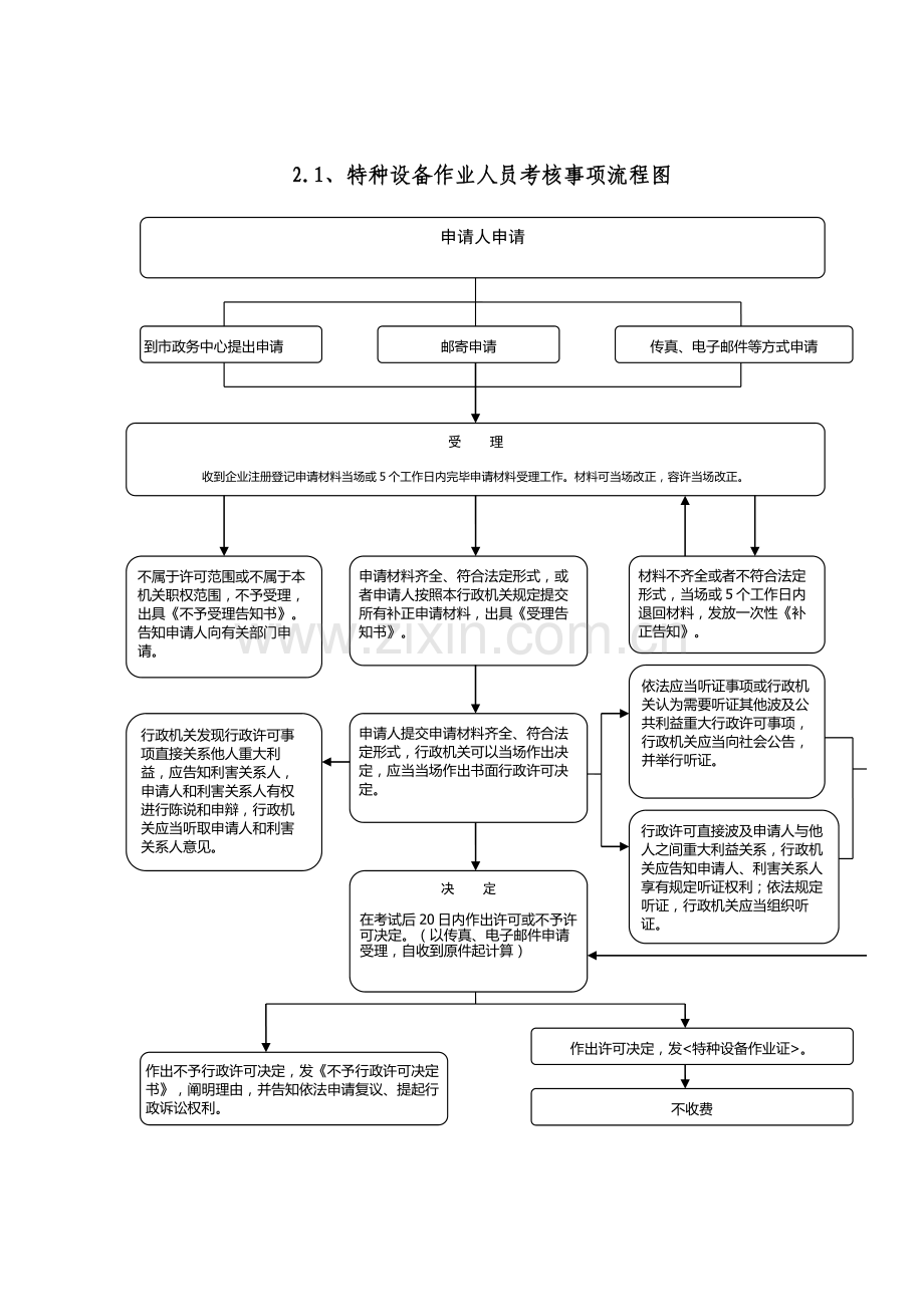 特种设备使用登记事项流程图.doc_第3页