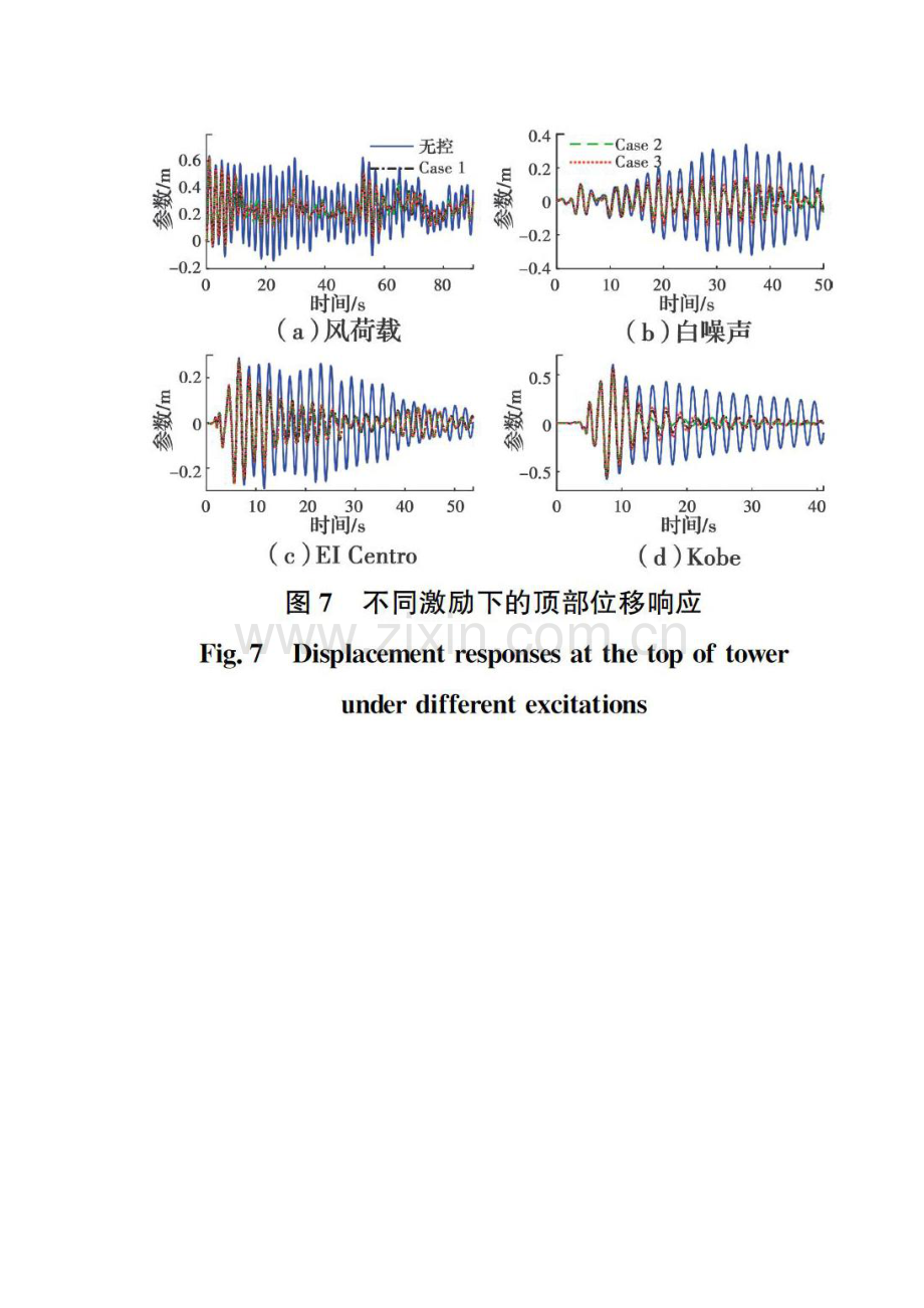 风力机结构多重调谐质量阻尼器振动控制对比.docx_第3页