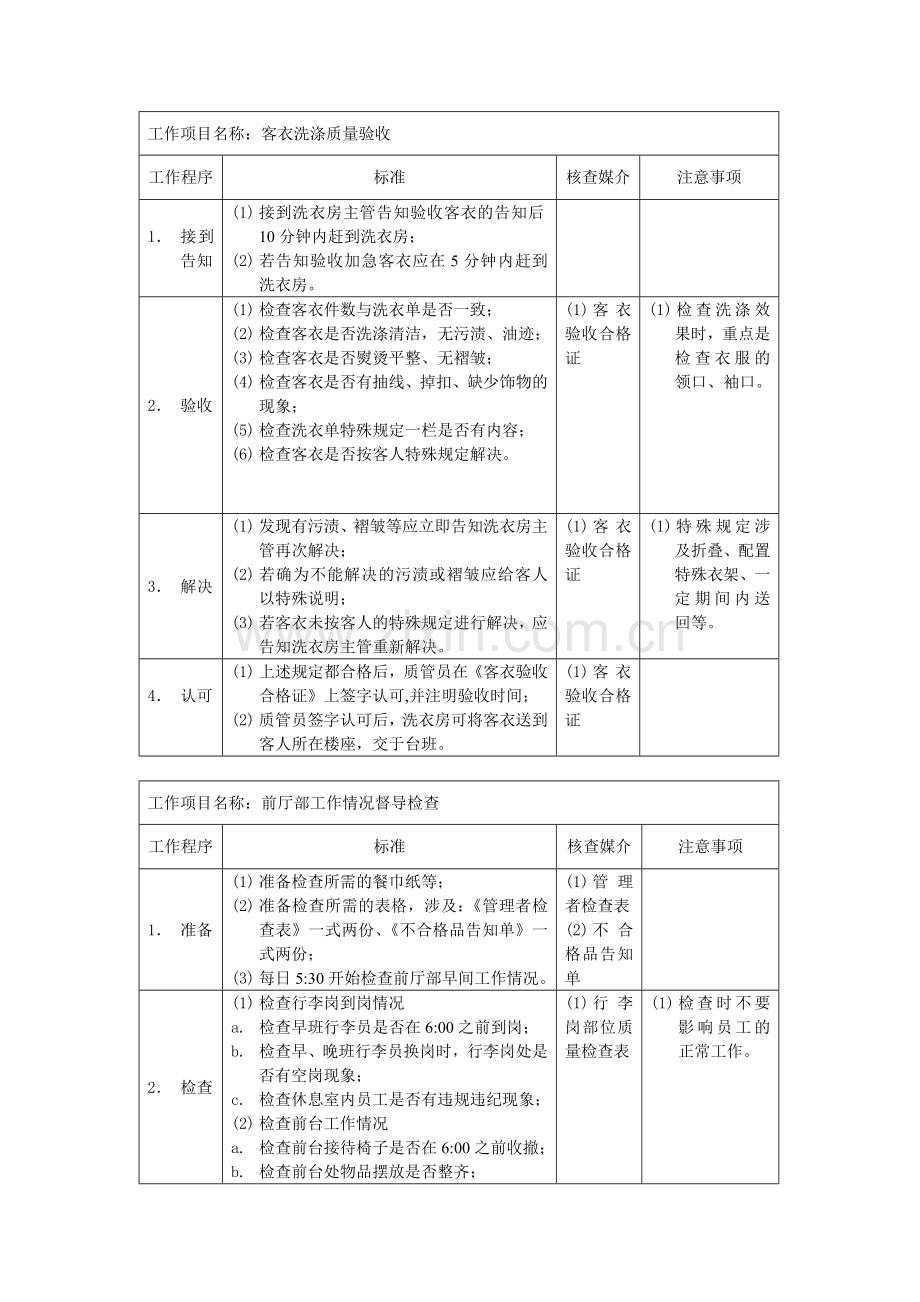 工作项目名称客衣洗涤质量验收.doc_第1页