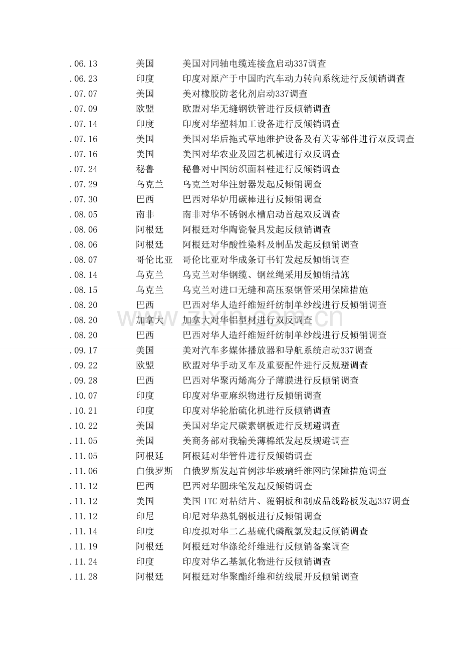 至今外国对中国采取的贸易保护措施.doc_第2页