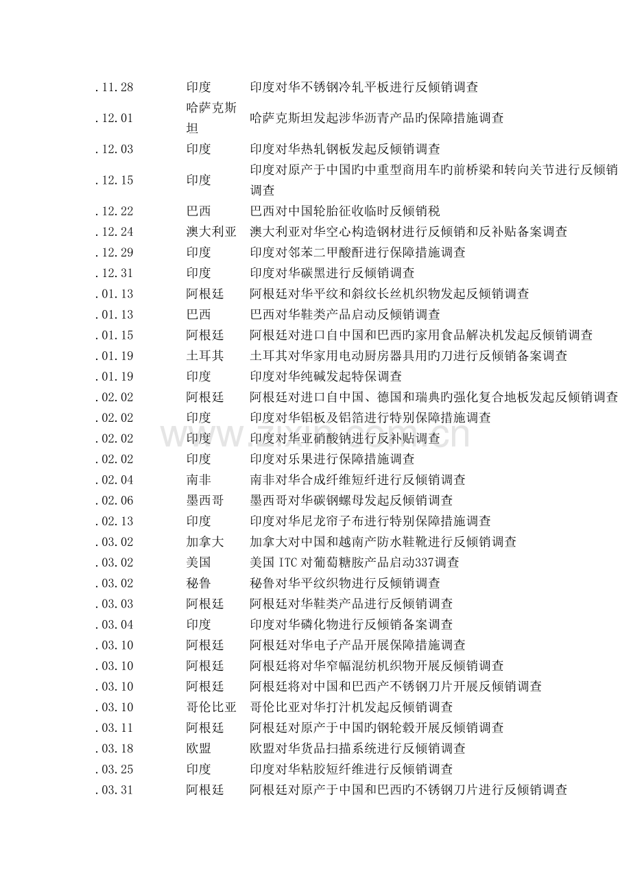 至今外国对中国采取的贸易保护措施.doc_第3页