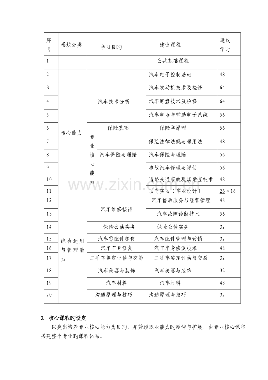 汽车定损与评估专业人才培养实施方案.doc_第3页