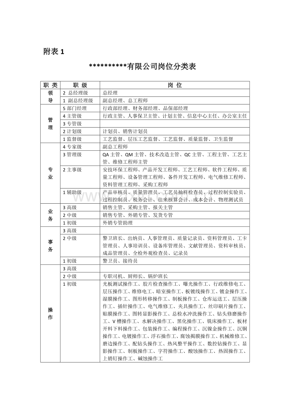 薪酬调整方案.docx_第3页