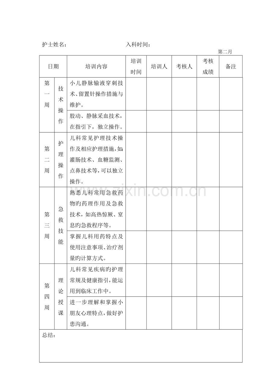 儿科新入科护士培训计划.doc_第2页