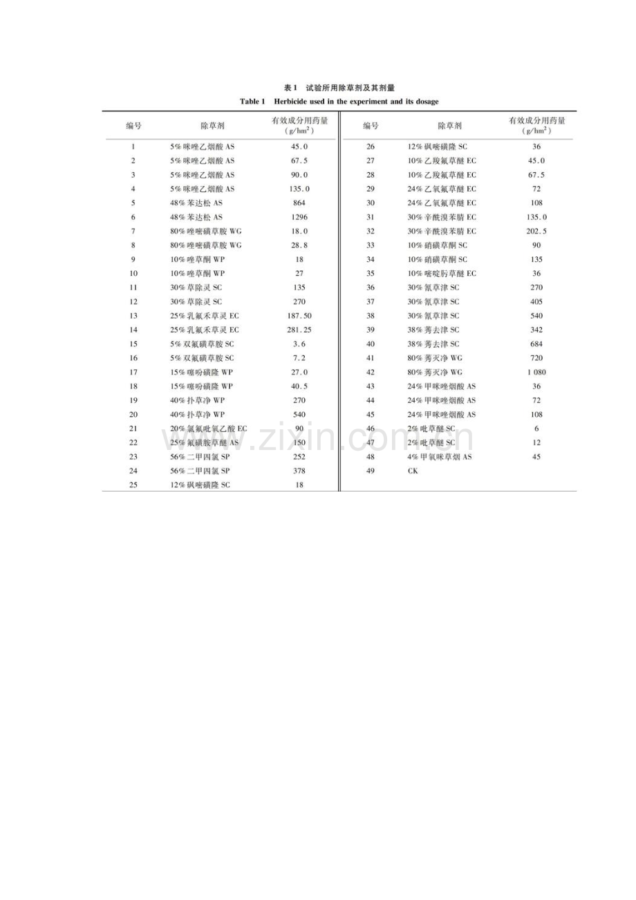 菊花田苗后除草剂品种筛选及安全性评价.docx_第2页