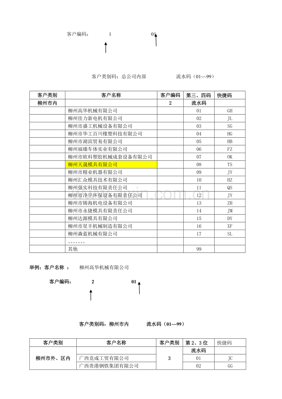 机械设备公司ERP编码规则方案书.doc_第3页