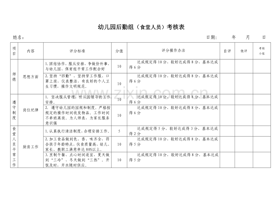 幼儿园后勤组食堂考核表.doc_第1页