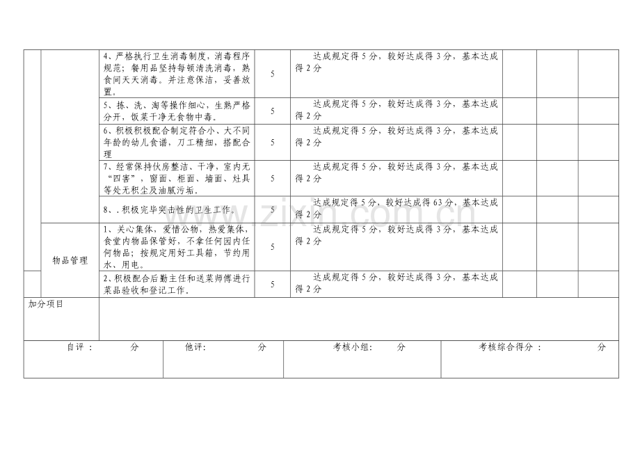 幼儿园后勤组食堂考核表.doc_第2页