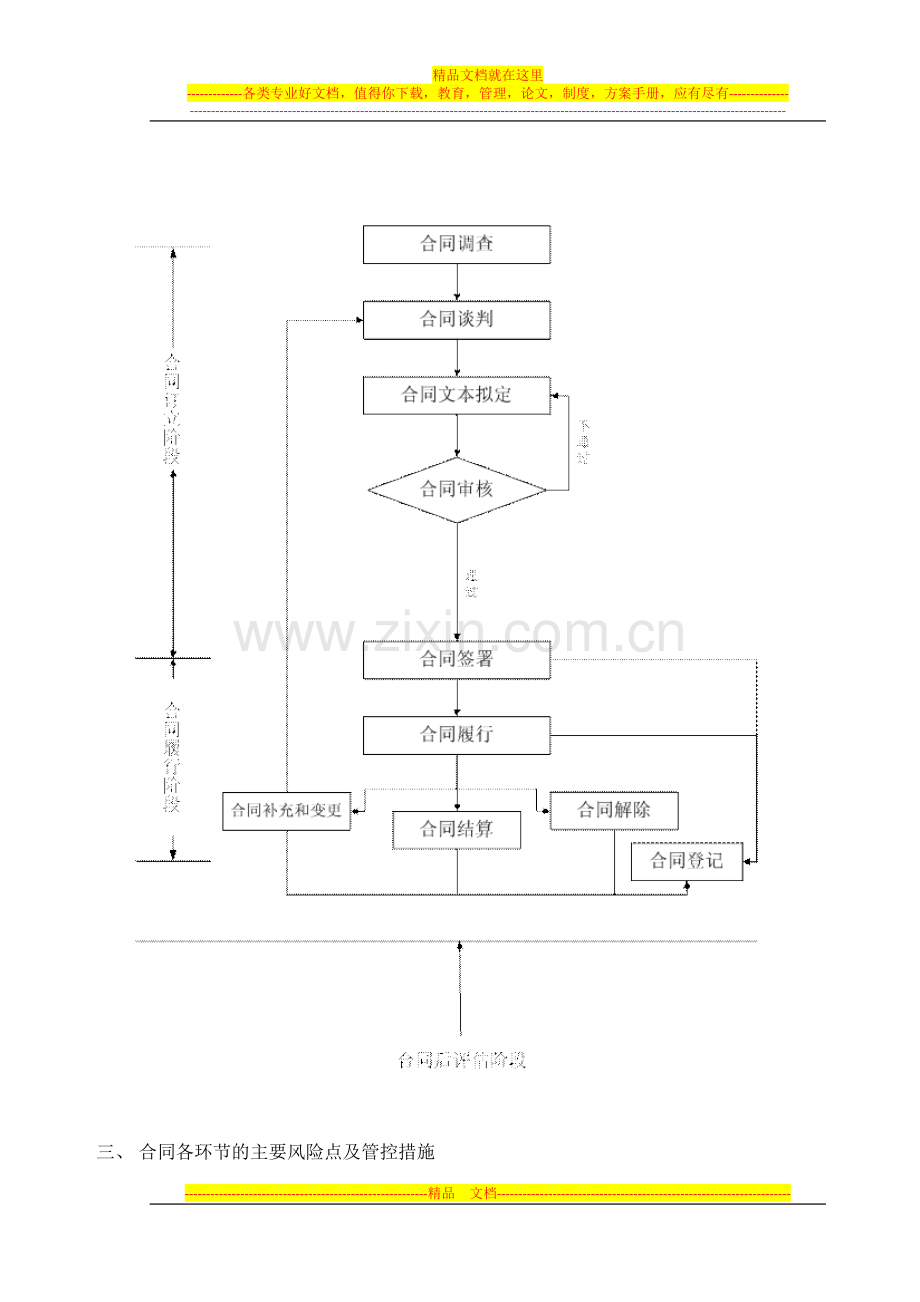 企业内部控制16——合同管理解读.doc_第3页