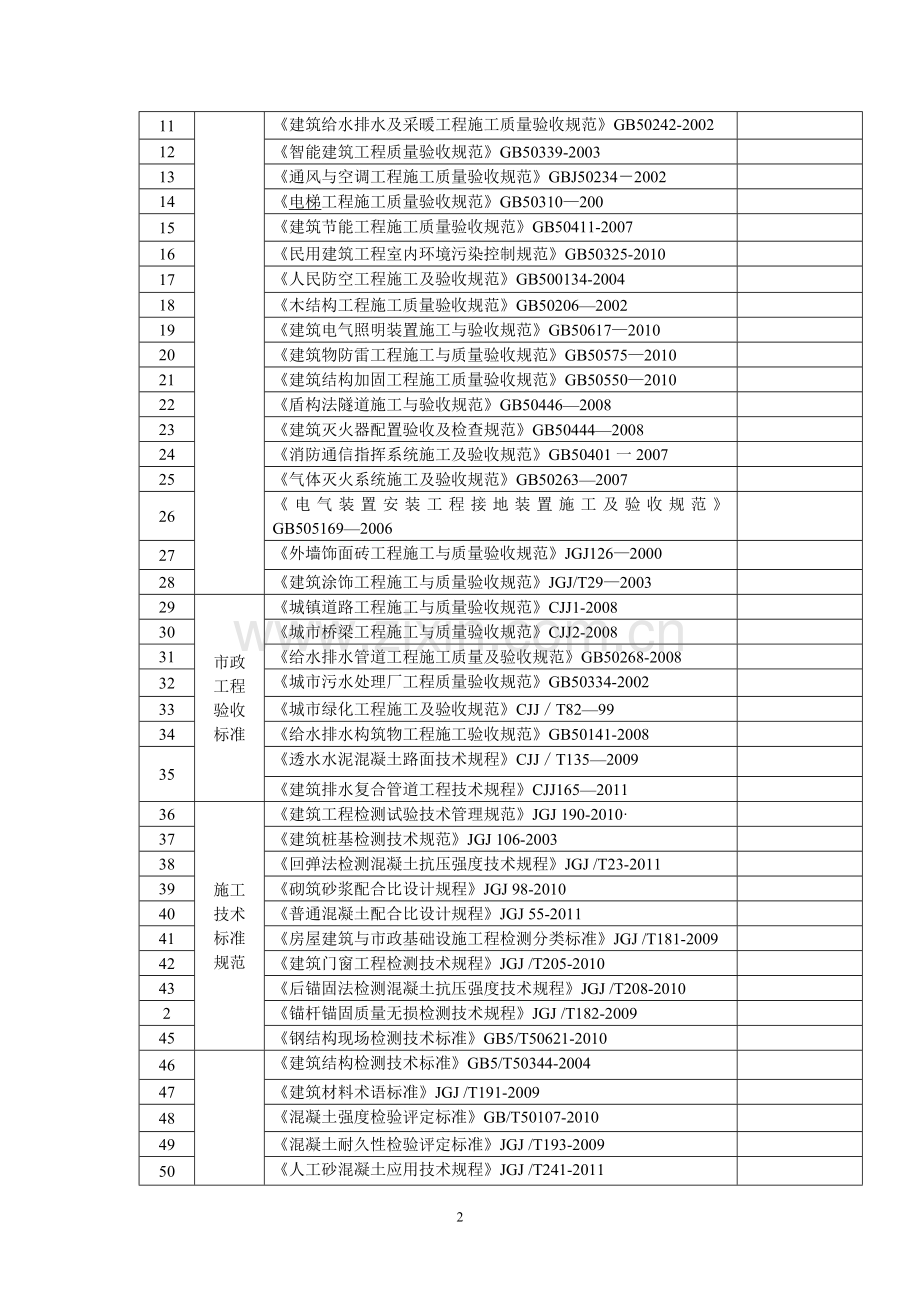 建设工程质量标准规范.doc_第2页