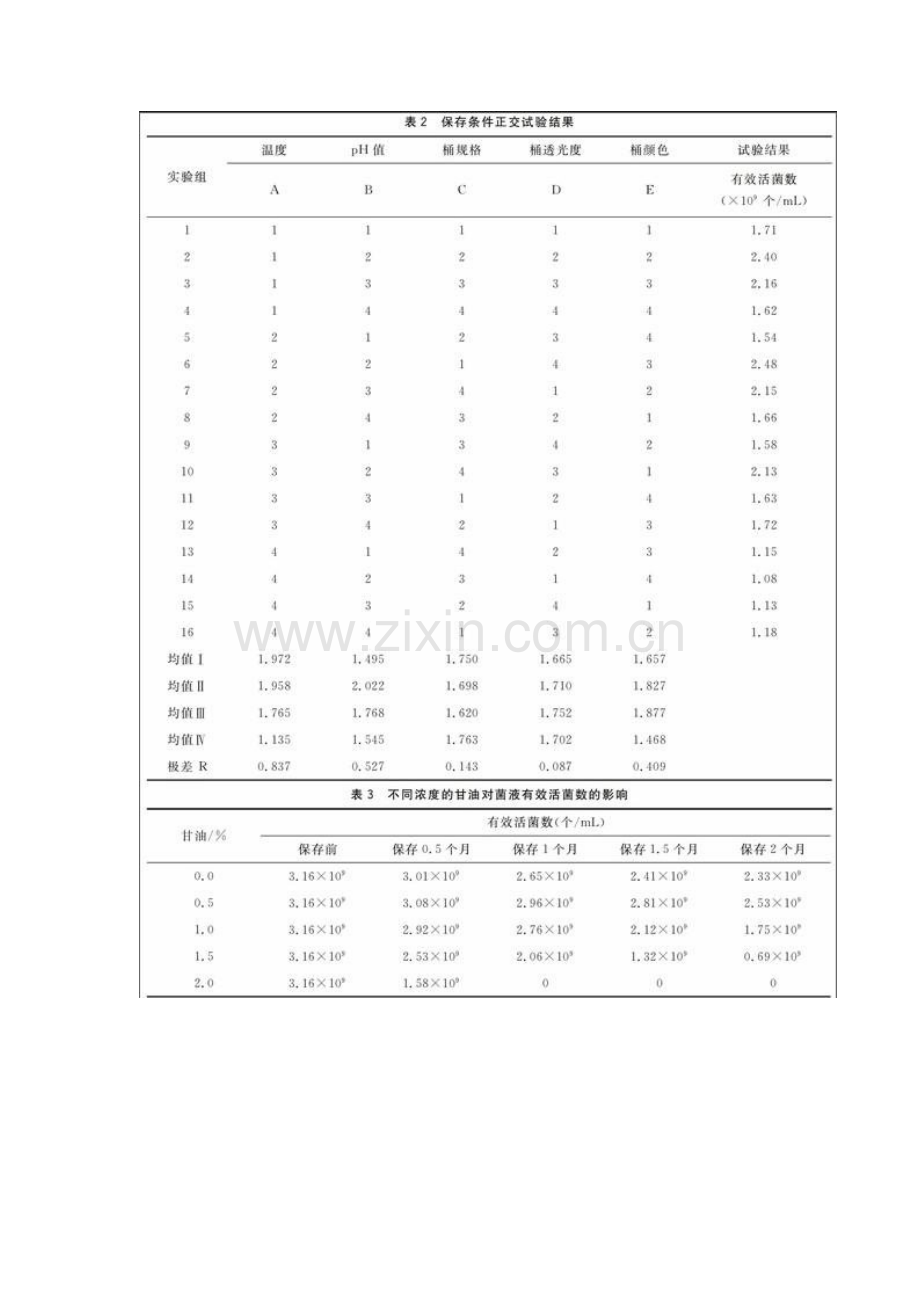 渔用荚膜红假单胞菌商品保存技术.docx_第2页