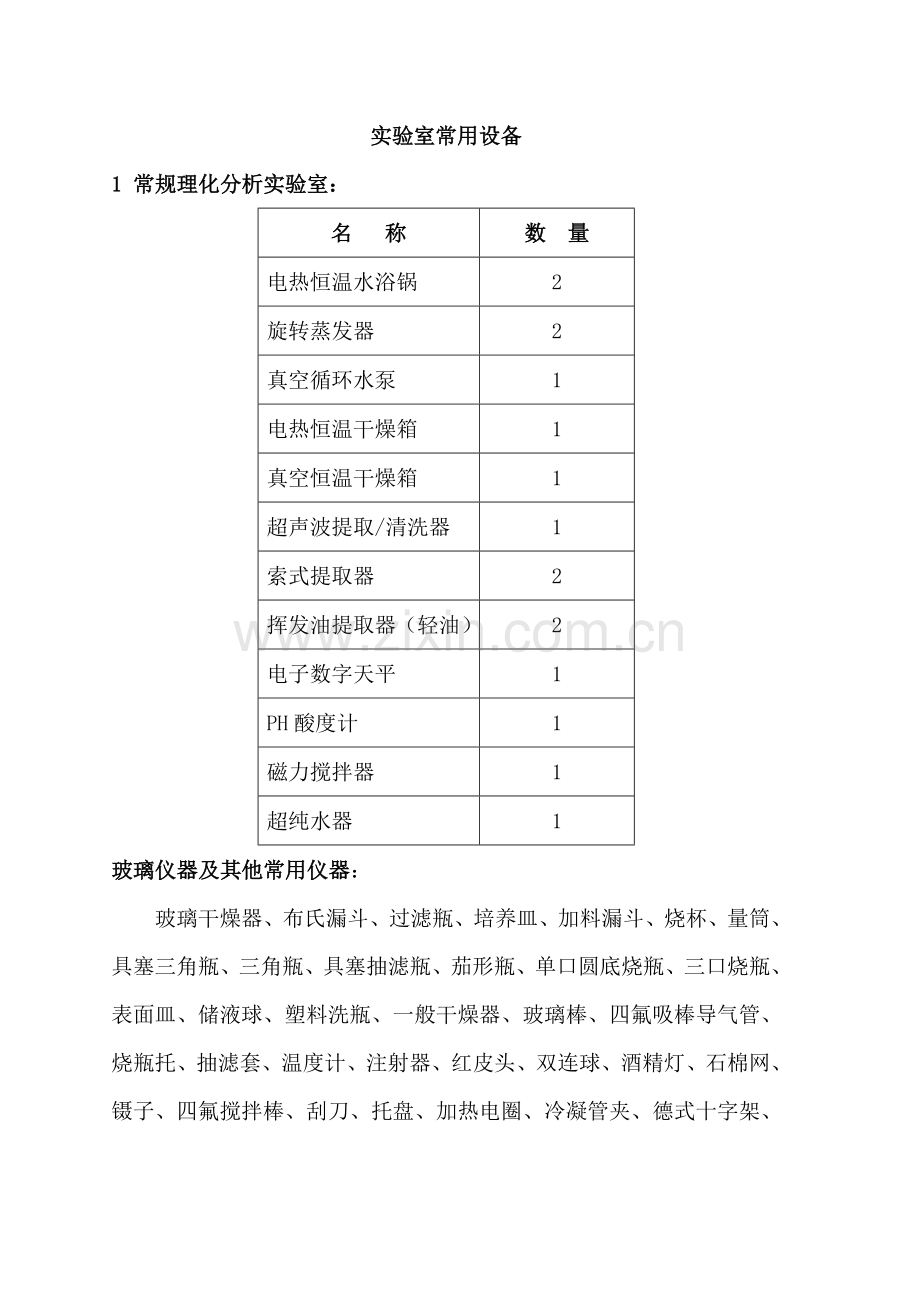 食品实验室设备配置清单.doc_第1页