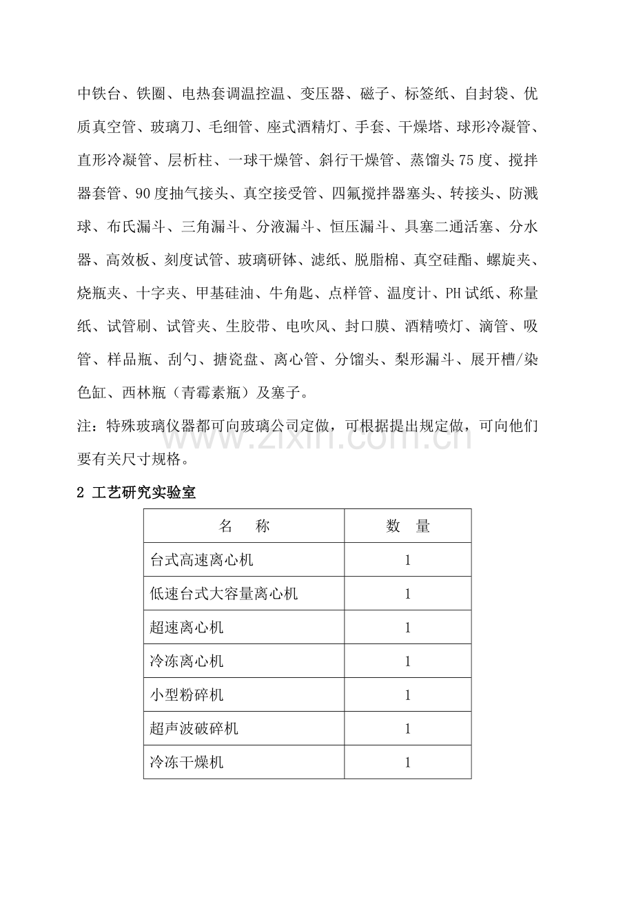 食品实验室设备配置清单.doc_第2页