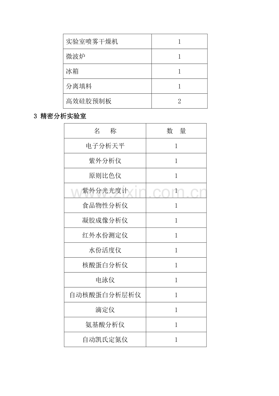 食品实验室设备配置清单.doc_第3页