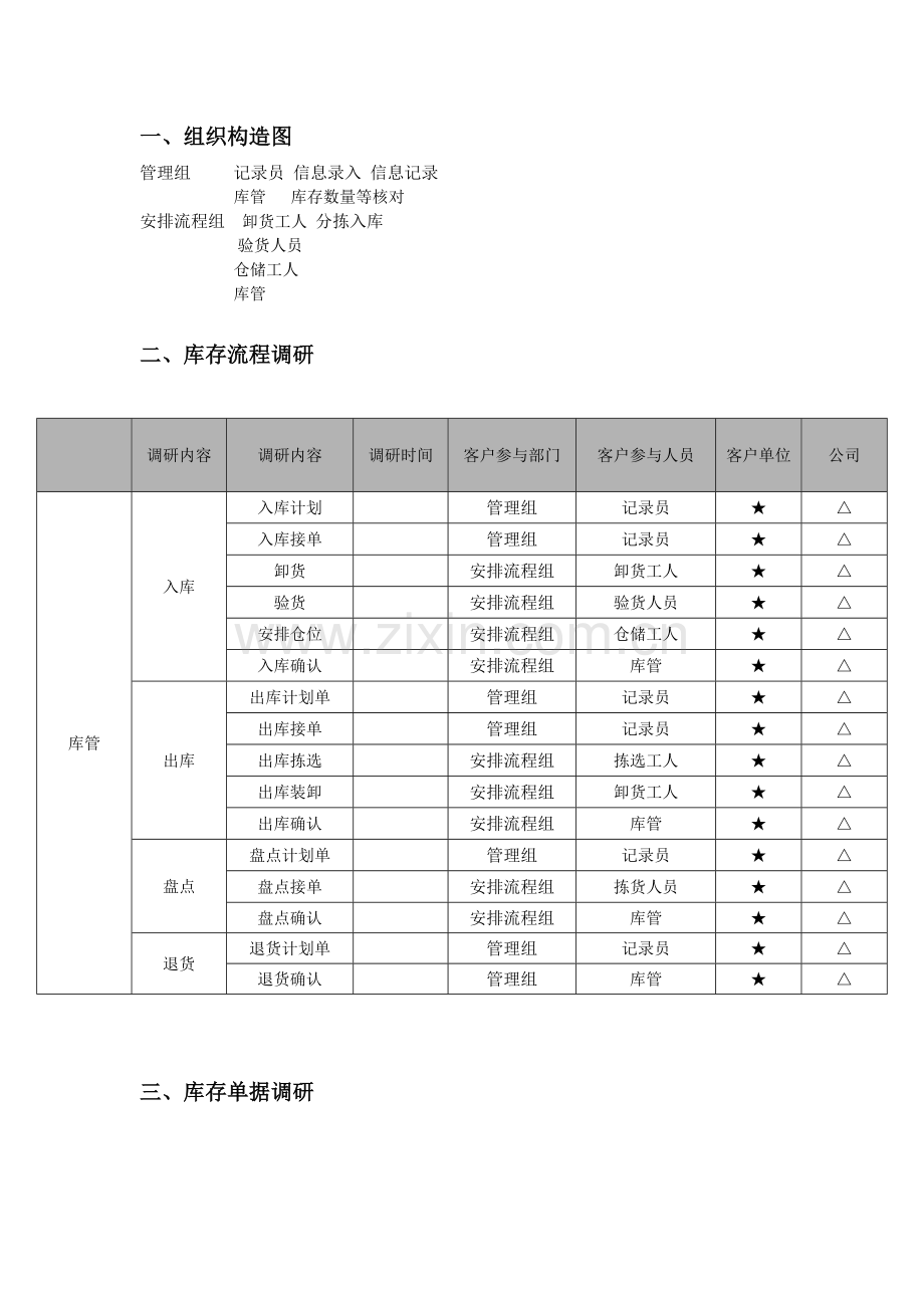 仓库管理-组织结构图.docx_第1页