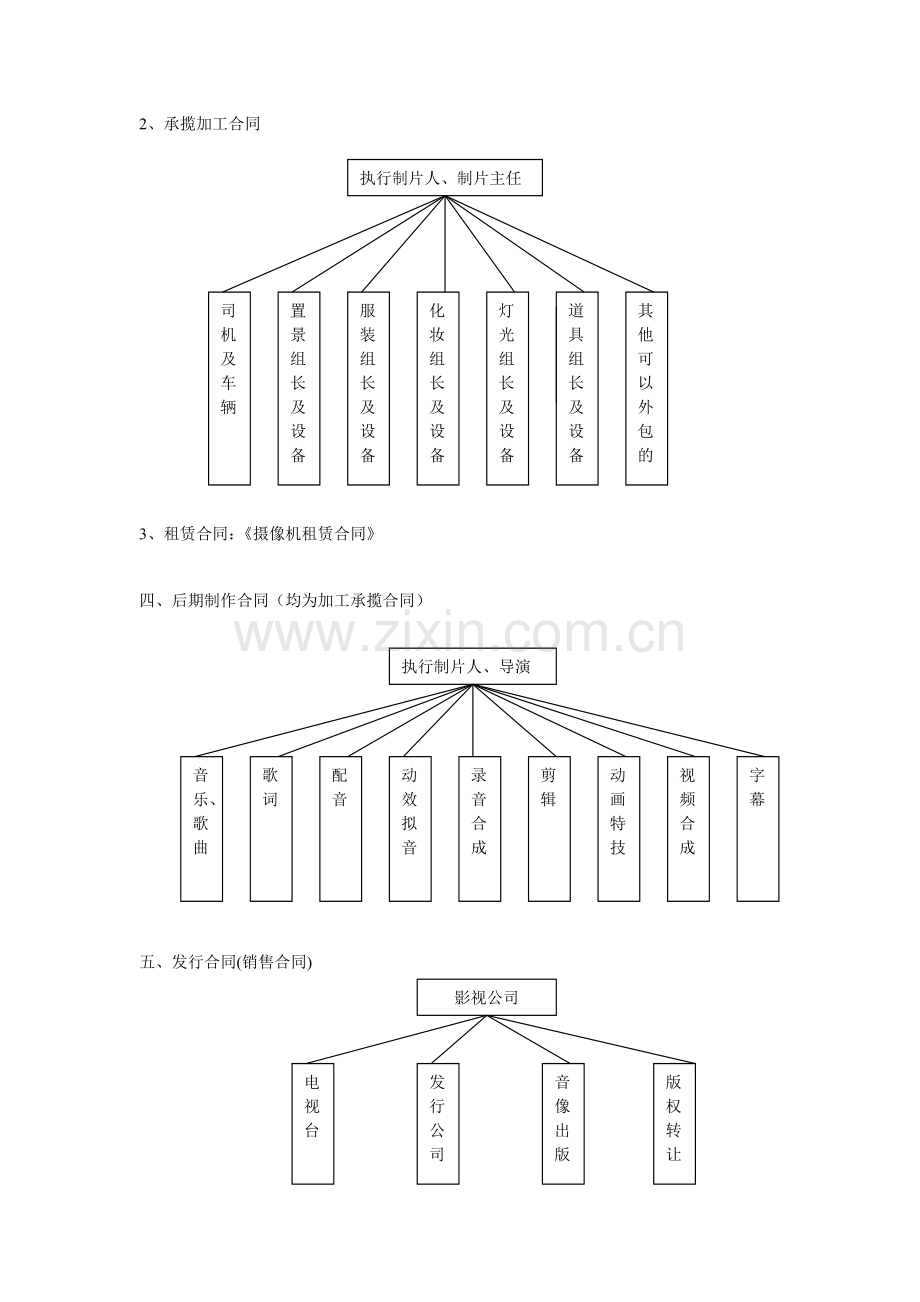 影视合同体系.doc_第2页