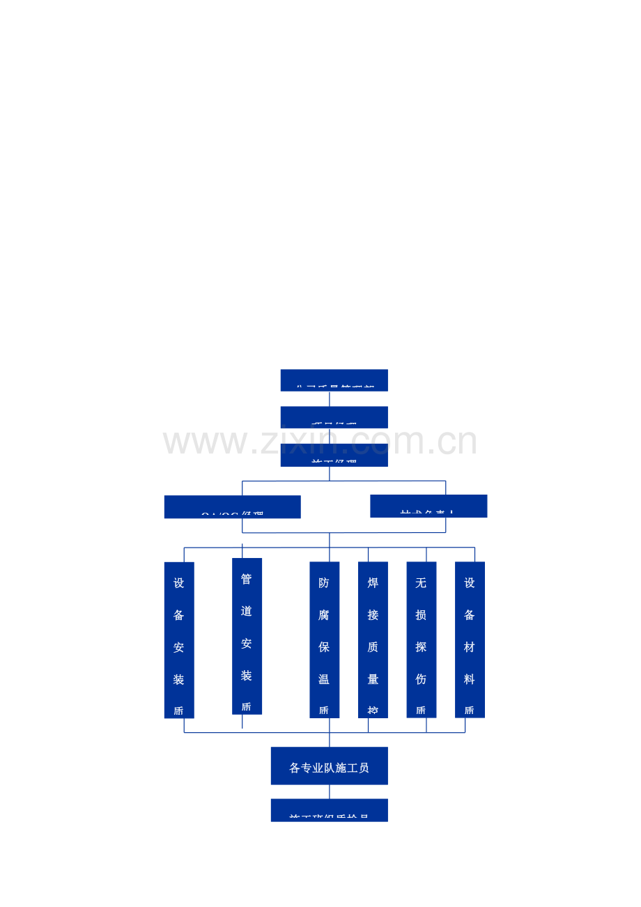 QualityControlPlan质量控制计划.doc_第3页