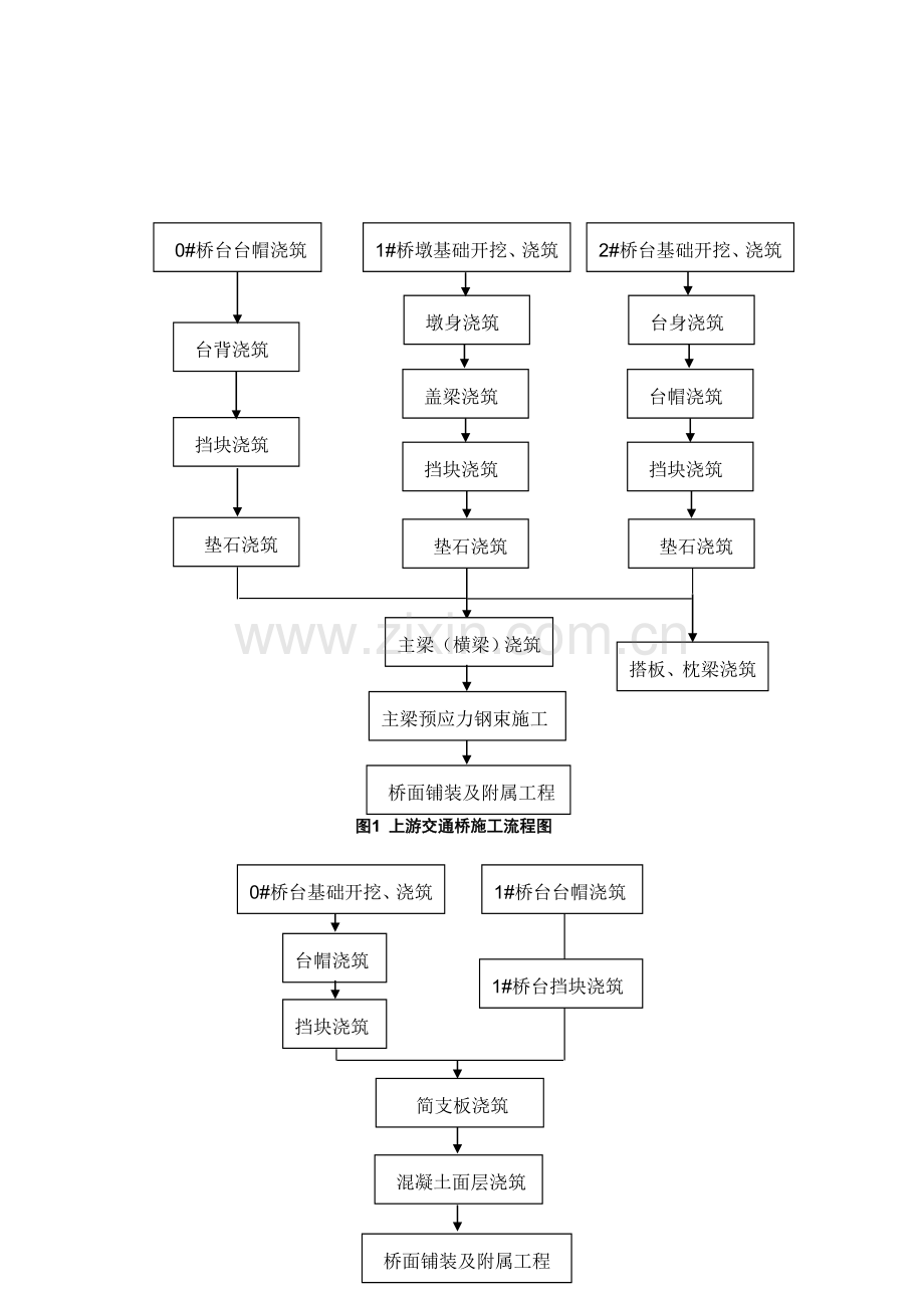 正稿国道上下游交通桥施工组织设计.doc_第3页