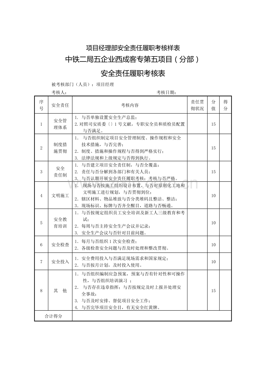 项目经理部安全责任履职考核样表.doc_第1页