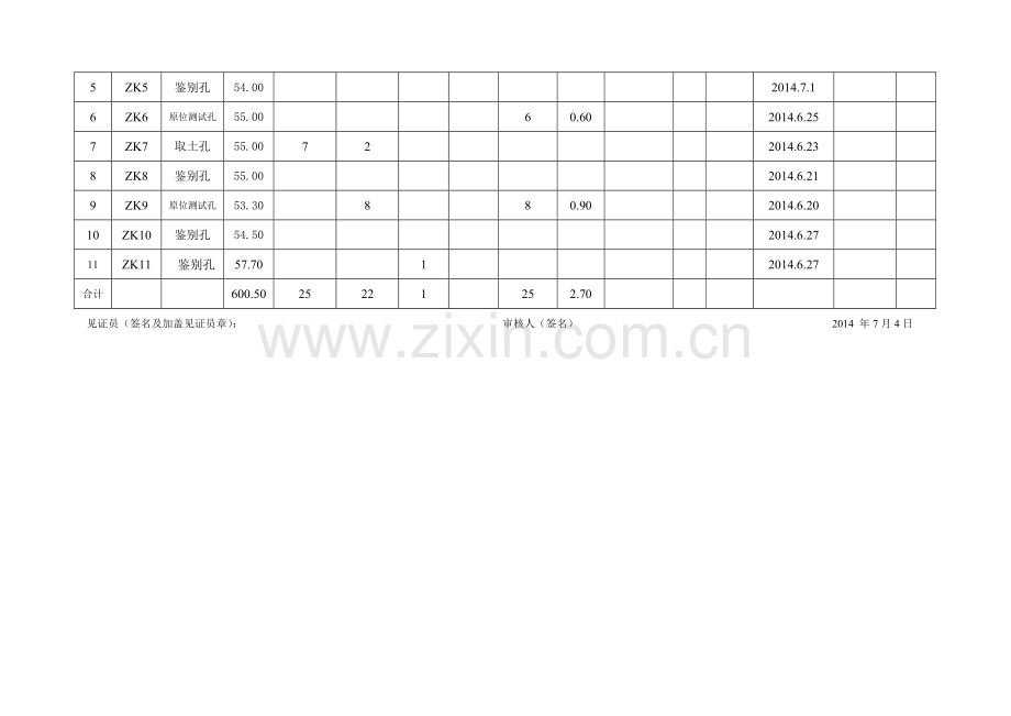 房屋建筑和市政工程勘察外业实物工作量见证验收一览表.doc_第3页