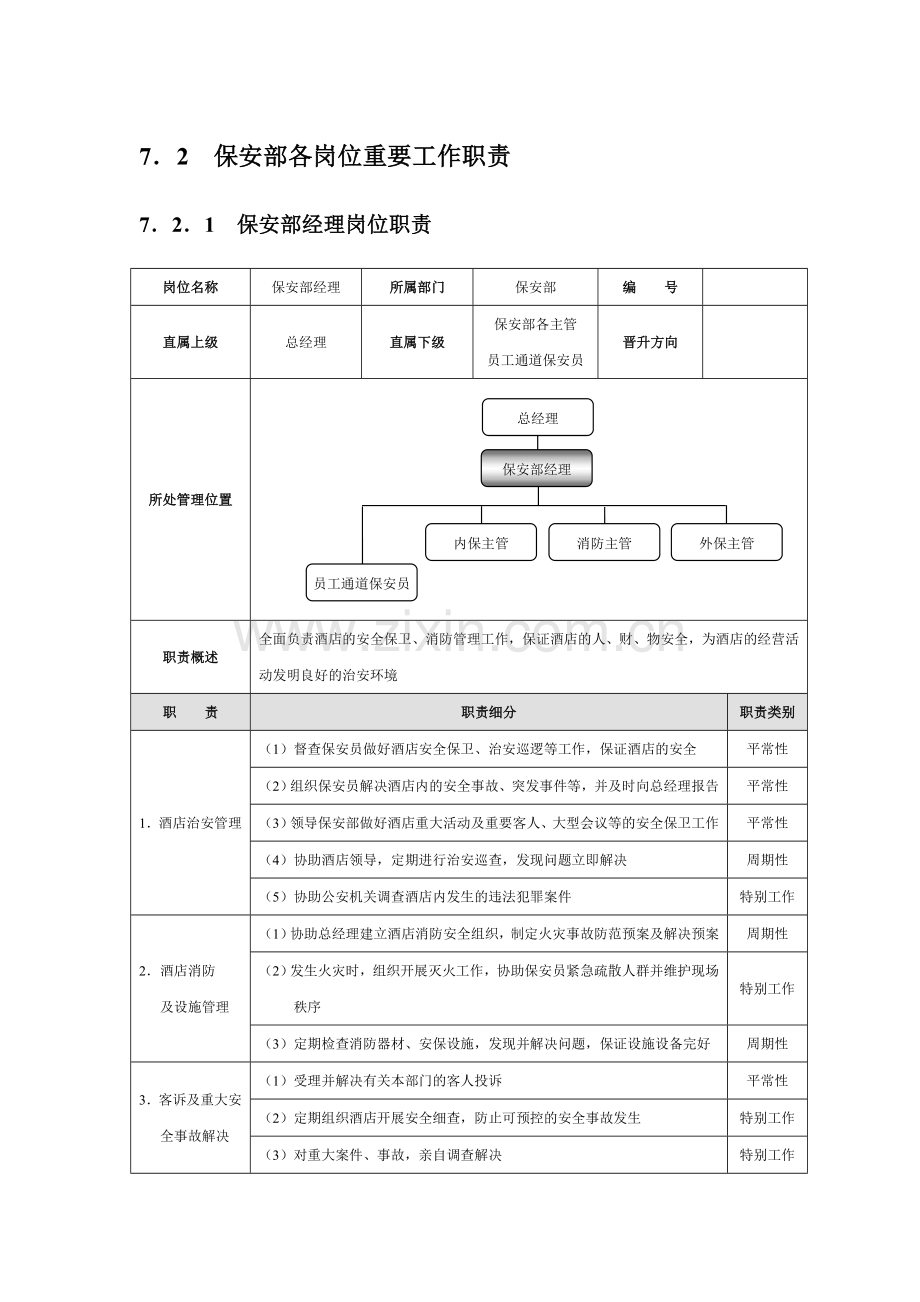 星级酒店培训保安部管理规范标准精细化大全.doc_第1页