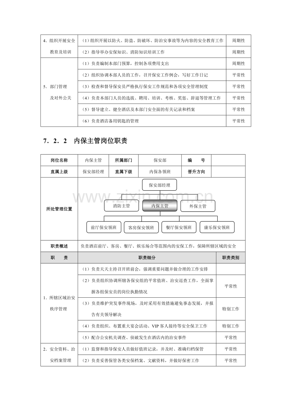 星级酒店培训保安部管理规范标准精细化大全.doc_第2页