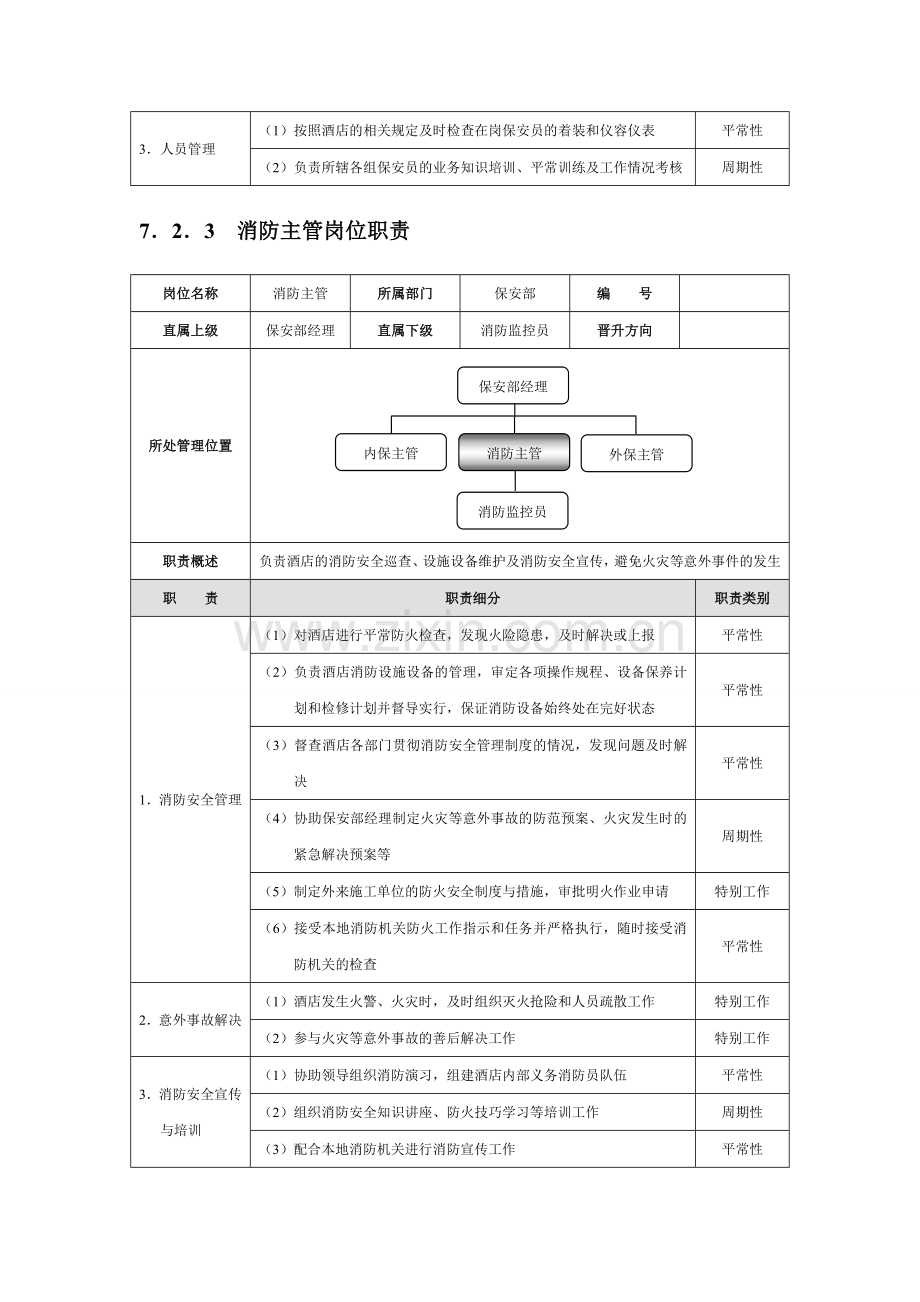 星级酒店培训保安部管理规范标准精细化大全.doc_第3页