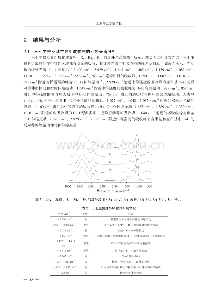 红外光谱结合偏最小二乘法对三七主要皂苷含量的预测研究.pdf_第3页