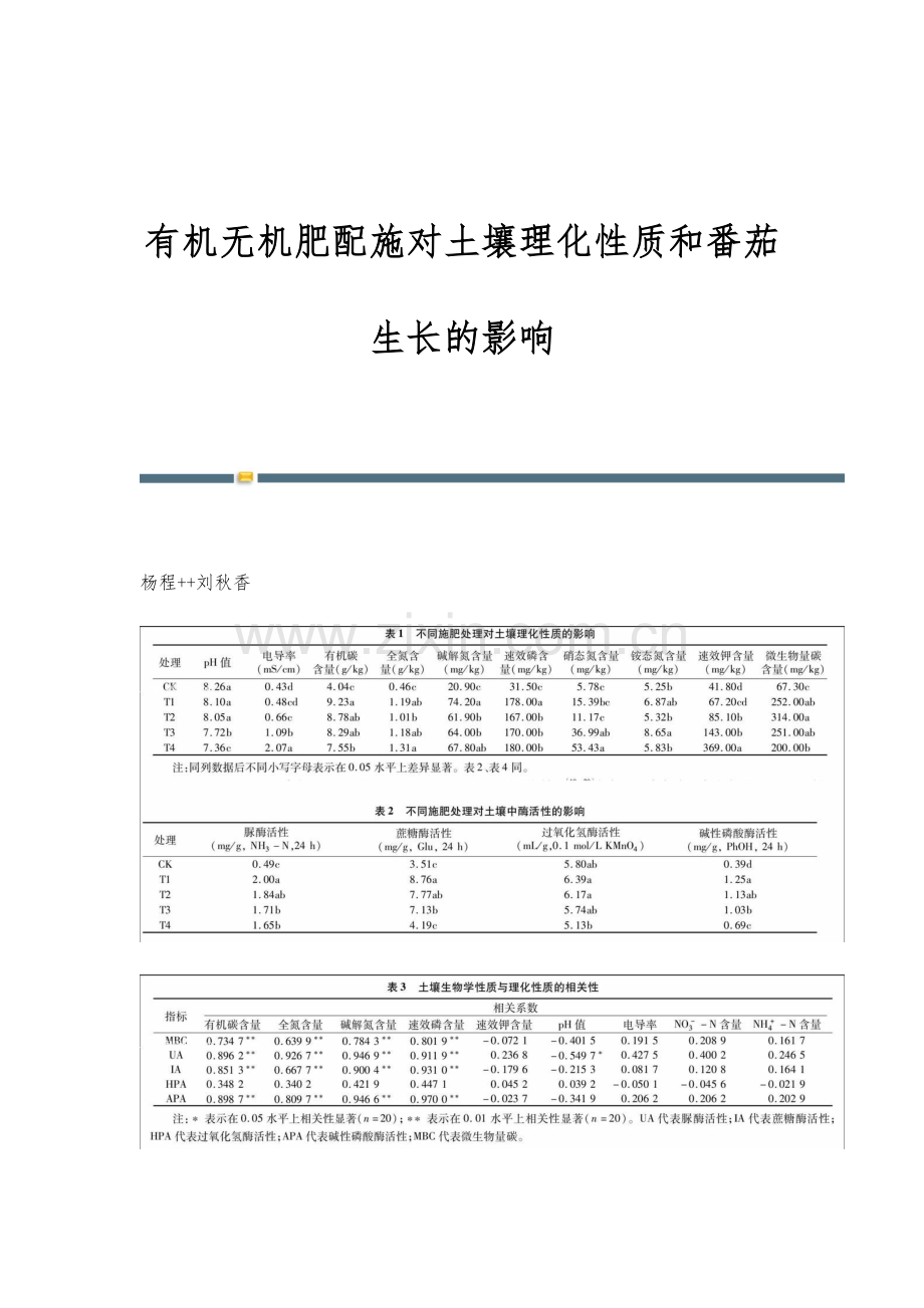 有机无机肥配施对土壤理化性质和番茄生长的影响.docx_第1页