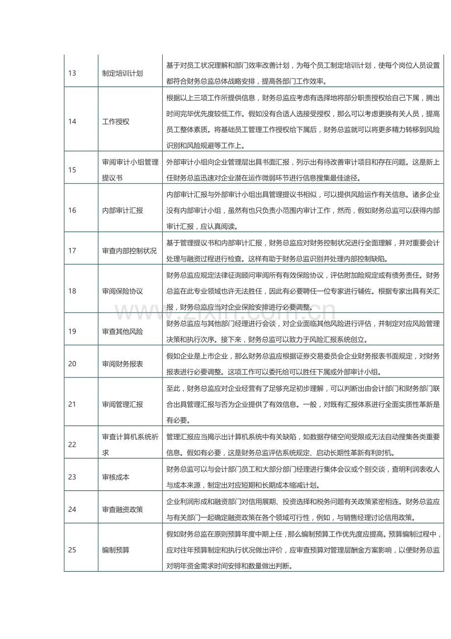 财务总监的工作能力要求和工作职责.docx_第3页