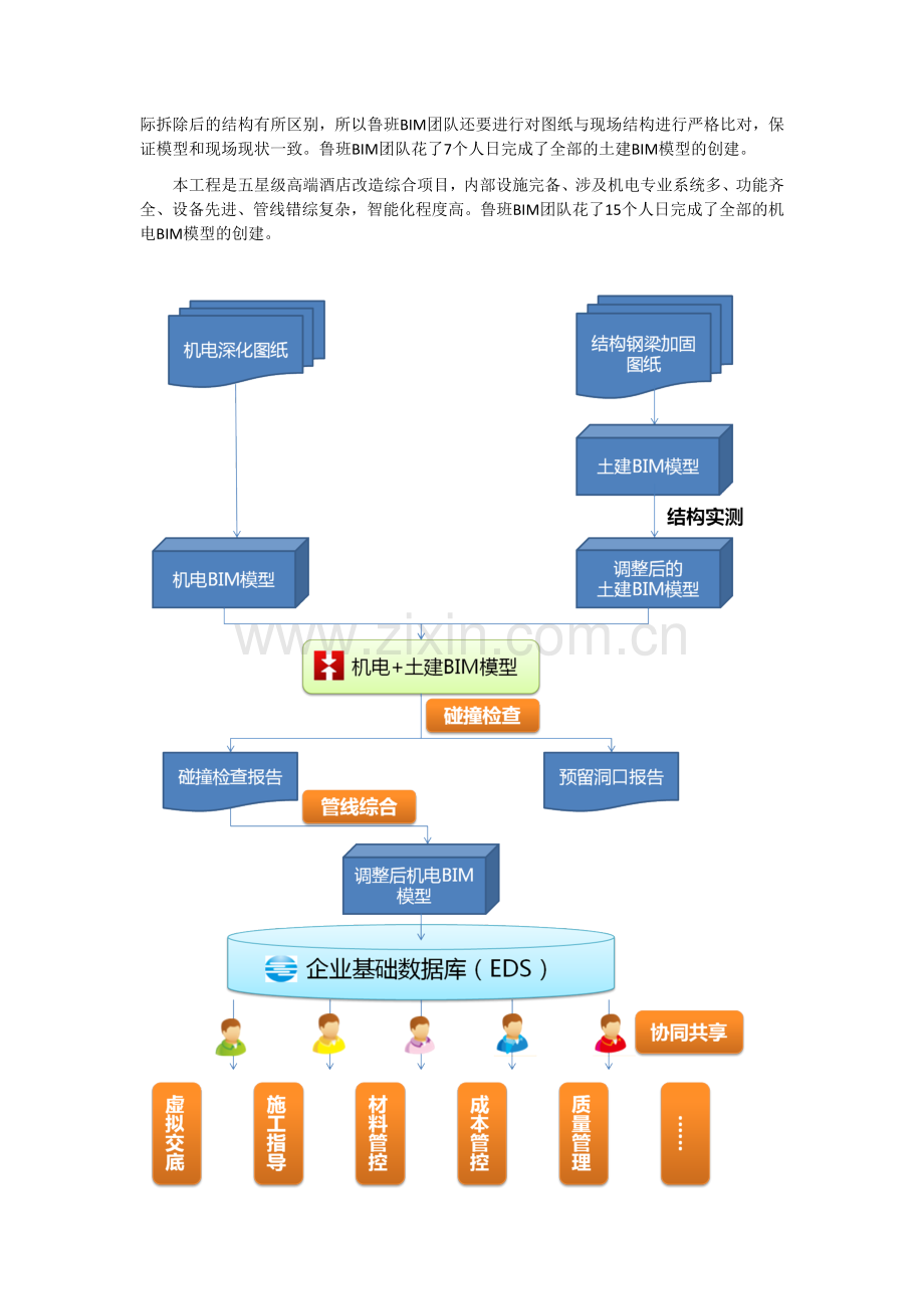 [王府井大饭店]BIM在王府井大饭店改造机电安装工程中的应用(定).doc_第2页