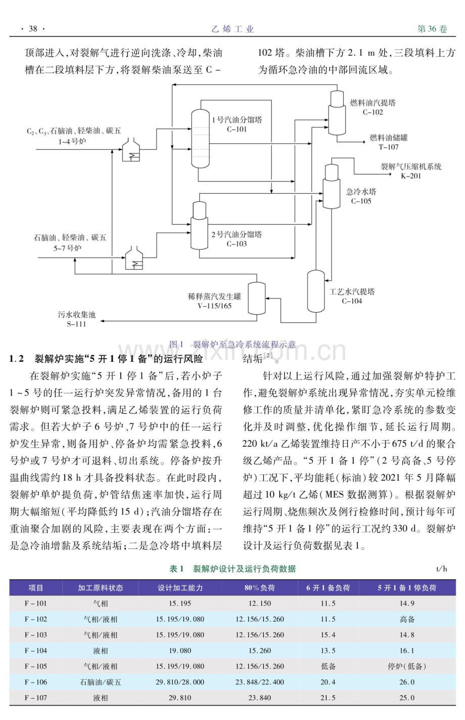 裂解炉五开模式对急冷系统的运行影响及优化措施.pdf_第2页