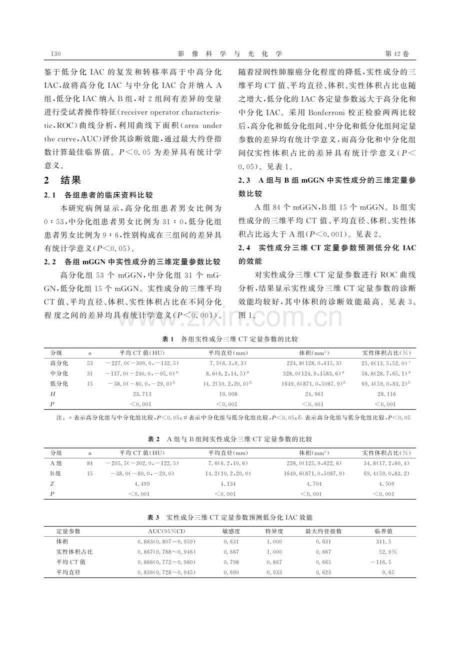 混合磨玻璃结节实性成分的CT定量参数对肺腺癌组织分化的预测价值.pdf_第3页