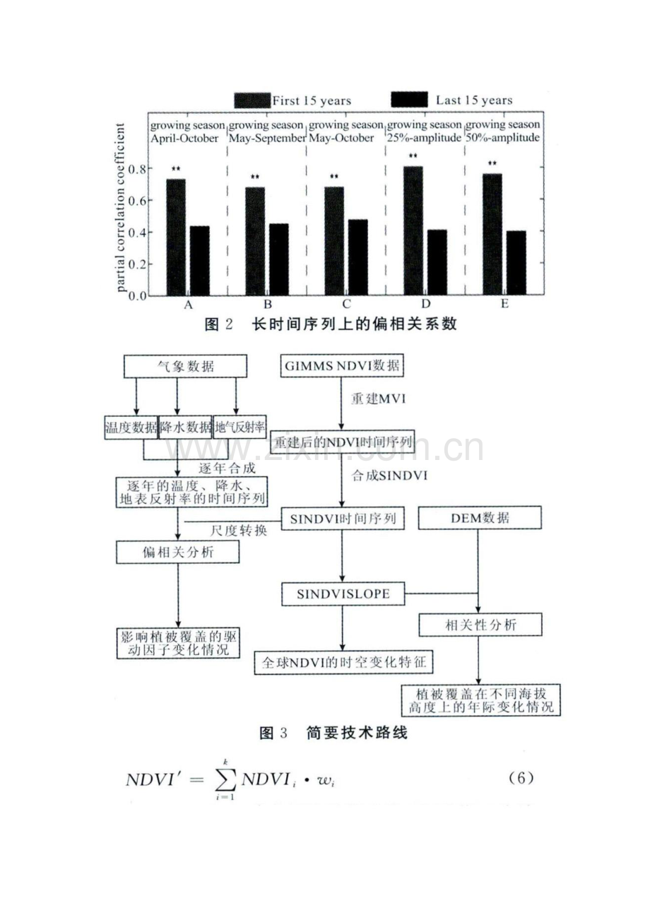 归一化植被指数研究.docx_第2页