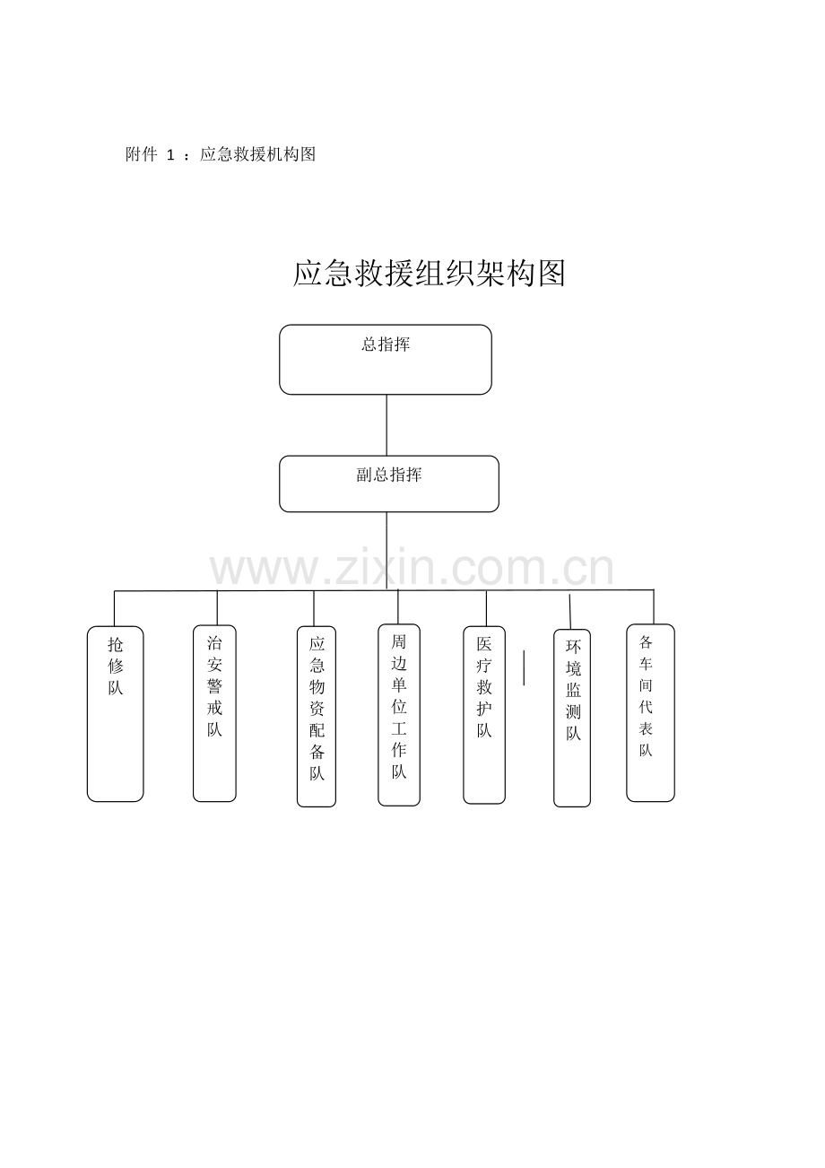 (模板)应急救援组织架构图.docx_第3页