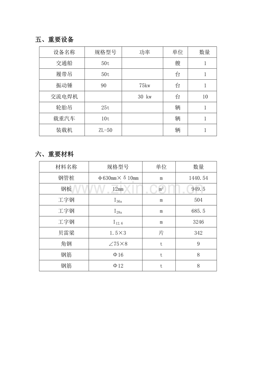 省道钢便桥专项施工方案.doc_第3页