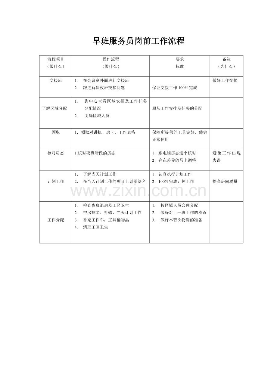 酒店岗位培训项目实操流程.doc_第2页