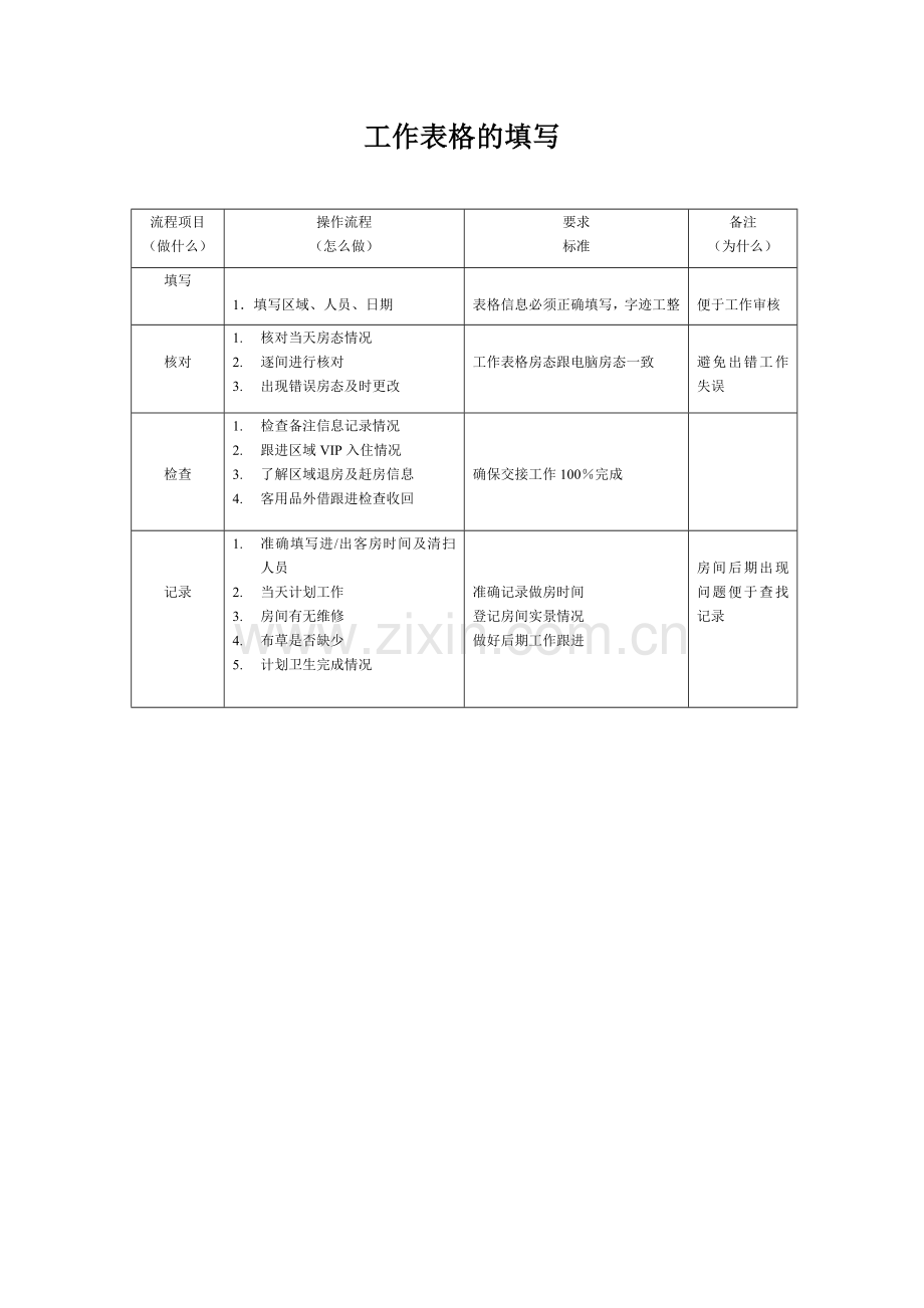 酒店岗位培训项目实操流程.doc_第3页