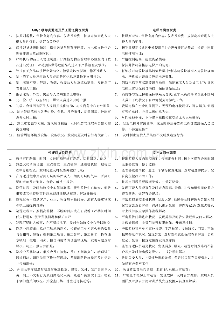 保安部各岗位职责汇编.docx_第2页